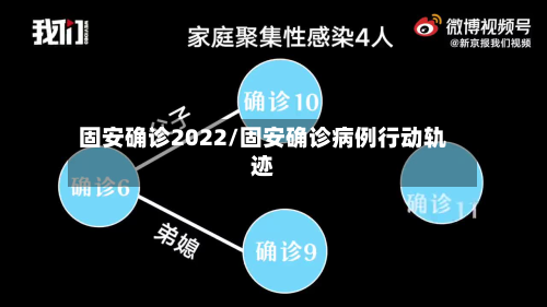 固安确诊2022/固安确诊病例行动轨迹