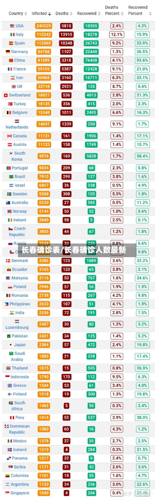 长春确诊表/长春确诊人数最新-第3张图片