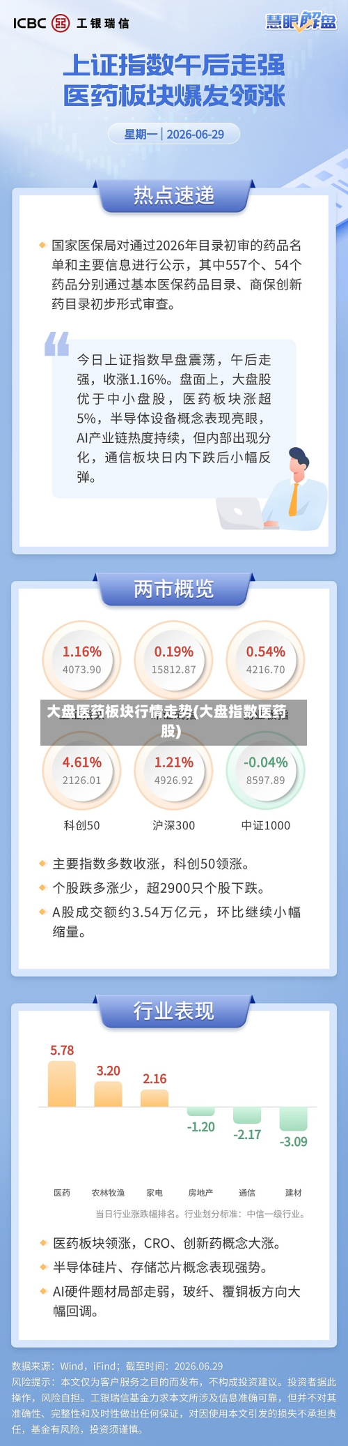 大盘医药板块行情走势(大盘指数医药股)-第2张图片