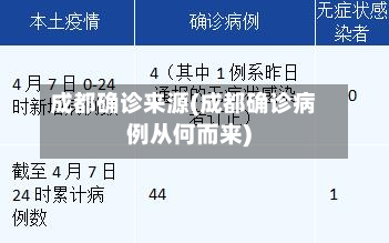 成都确诊来源(成都确诊病例从何而来)