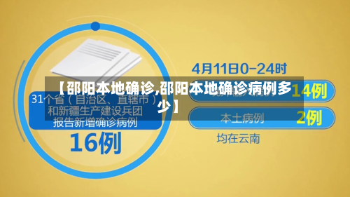 【邵阳本地确诊,邵阳本地确诊病例多少】