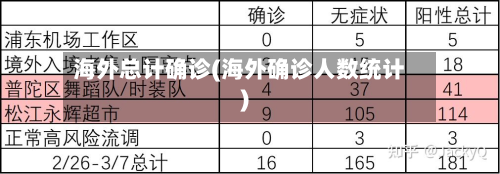 海外总计确诊(海外确诊人数统计)-第3张图片