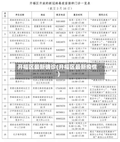 开福区最新确诊(开福区最新疫情)