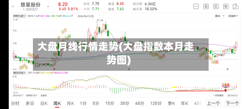 大盘月线行情走势(大盘指数本月走势图)-第2张图片
