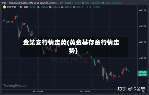 金某安行情走势(黄金基存金行情走势)-第2张图片