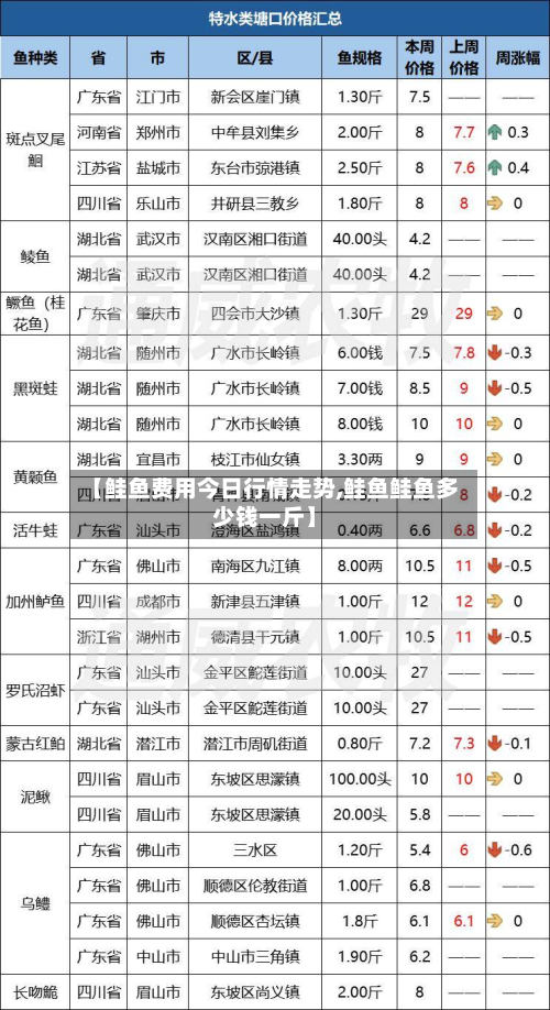 【鲑鱼费用今日行情走势,鲑鱼鲑鱼多少钱一斤】-第2张图片