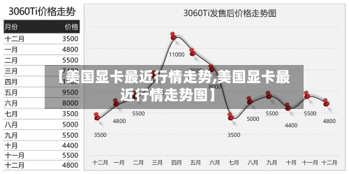 【美国显卡最近行情走势,美国显卡最近行情走势图】