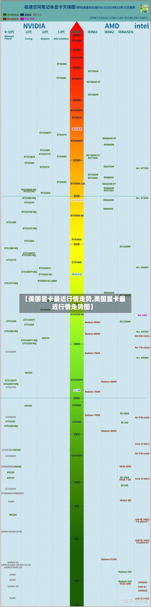 【美国显卡最近行情走势,美国显卡最近行情走势图】-第2张图片