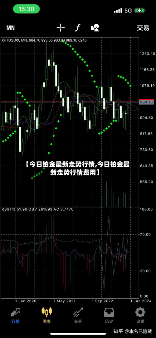 【今日铂金最新走势行情,今日铂金最新走势行情费用】-第2张图片