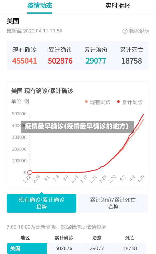 疫情最早确诊(疫情最早确诊的地方)-第3张图片