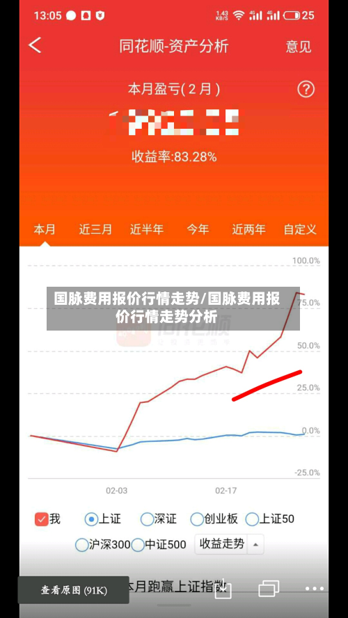 国脉费用报价行情走势/国脉费用报价行情走势分析