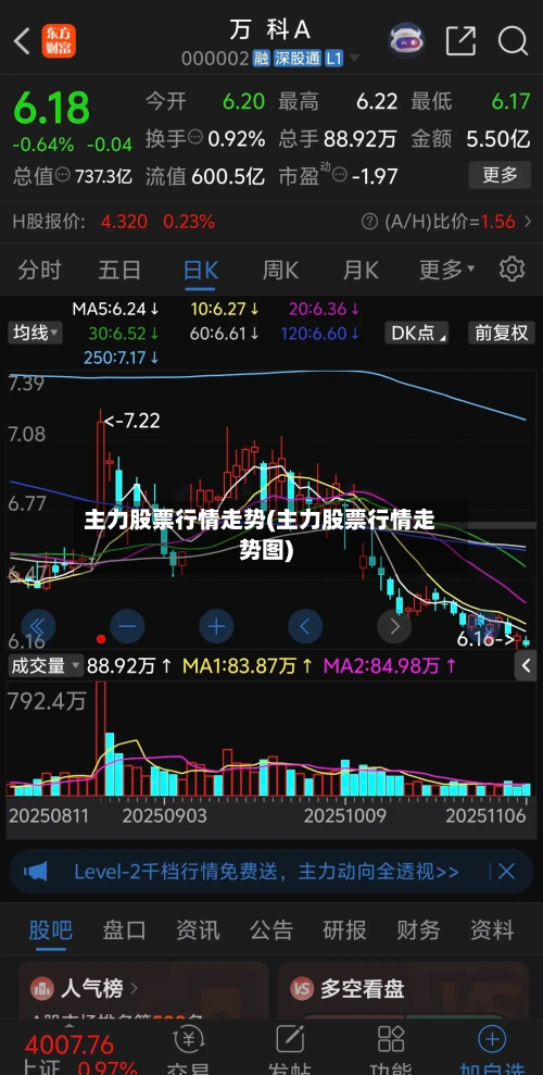 主力股票行情走势(主力股票行情走势图)