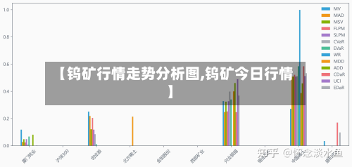 【钨矿行情走势分析图,钨矿今日行情】