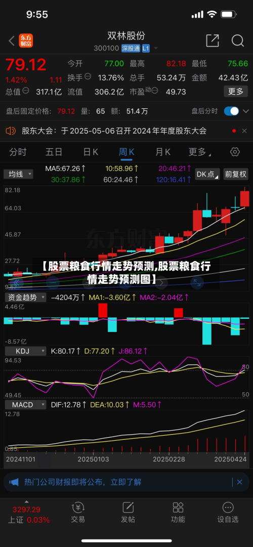 【股票粮食行情走势预测,股票粮食行情走势预测图】-第2张图片