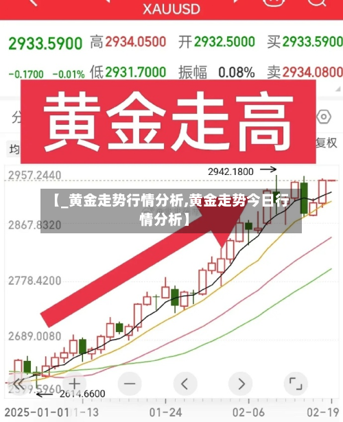 【_黄金走势行情分析,黄金走势今日行情分析】