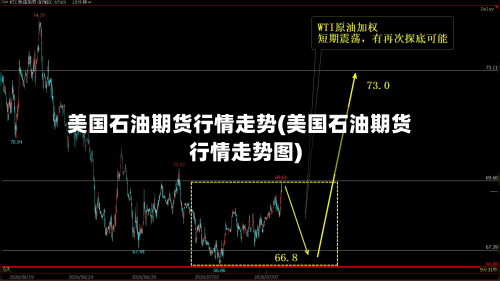 美国石油期货行情走势(美国石油期货行情走势图)-第2张图片