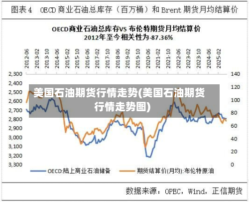 美国石油期货行情走势(美国石油期货行情走势图)