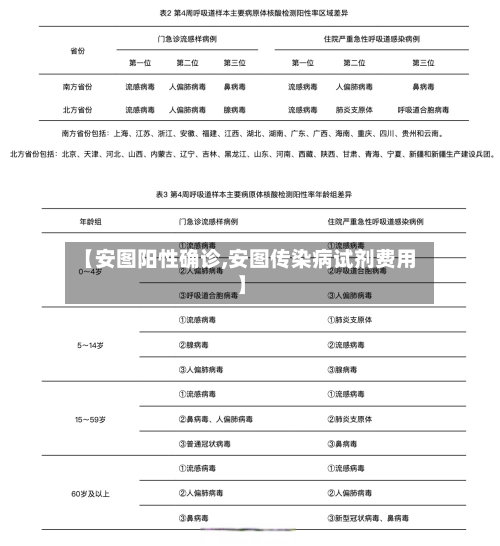 【安图阳性确诊,安图传染病试剂费用】