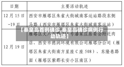 【秦皇岛首例确诊,秦皇岛确诊病例行动轨迹】-第2张图片