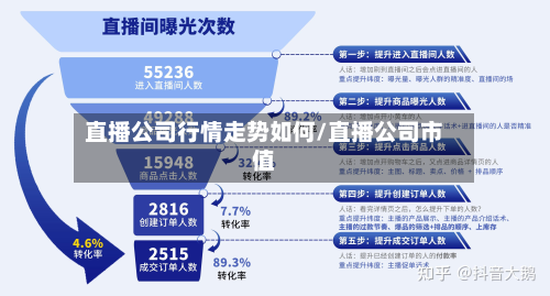 直播公司行情走势如何/直播公司市值-第2张图片