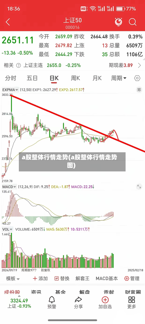 a股整体行情走势(a股整体行情走势图)-第3张图片