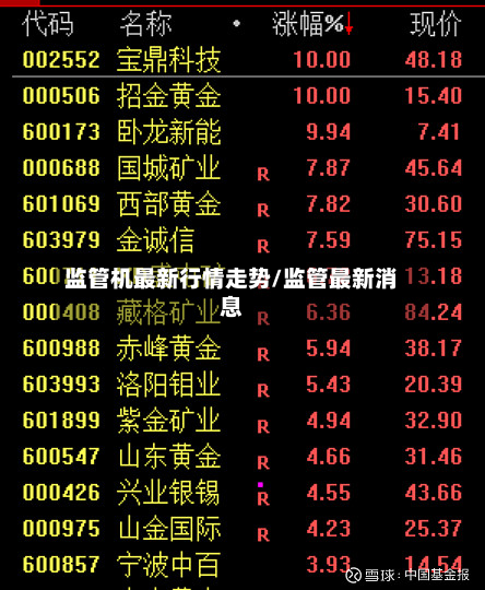 监管机最新行情走势/监管最新消息-第2张图片