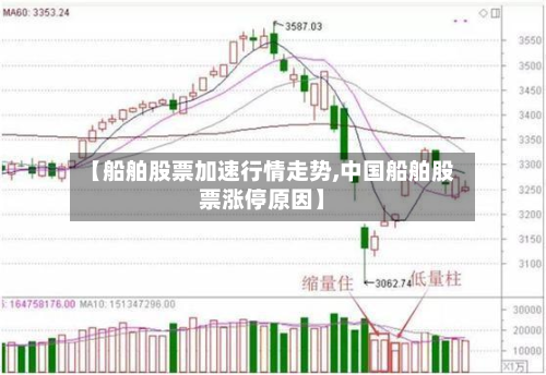 【船舶股票加速行情走势,中国船舶股票涨停原因】
