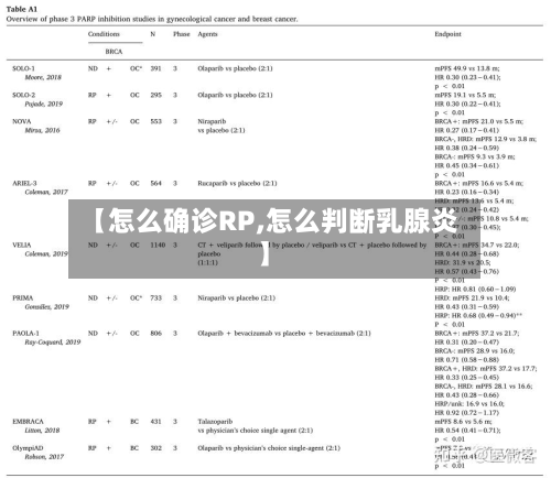 【怎么确诊RP,怎么判断乳腺炎】