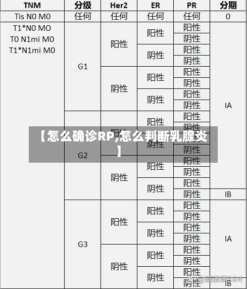 【怎么确诊RP,怎么判断乳腺炎】-第2张图片