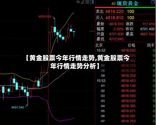 【黄金股票今年行情走势,黄金股票今年行情走势分析】