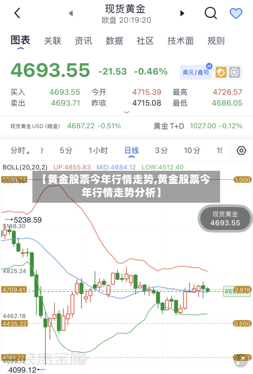 【黄金股票今年行情走势,黄金股票今年行情走势分析】-第2张图片