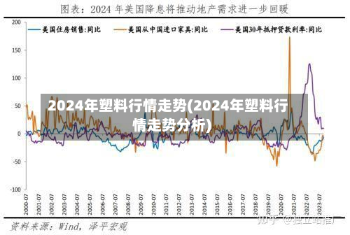 2024年塑料行情走势(2024年塑料行情走势分析)