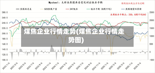 煤焦企业行情走势(煤焦企业行情走势图)