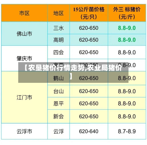 【农垦猪价行情走势,农业局猪价】