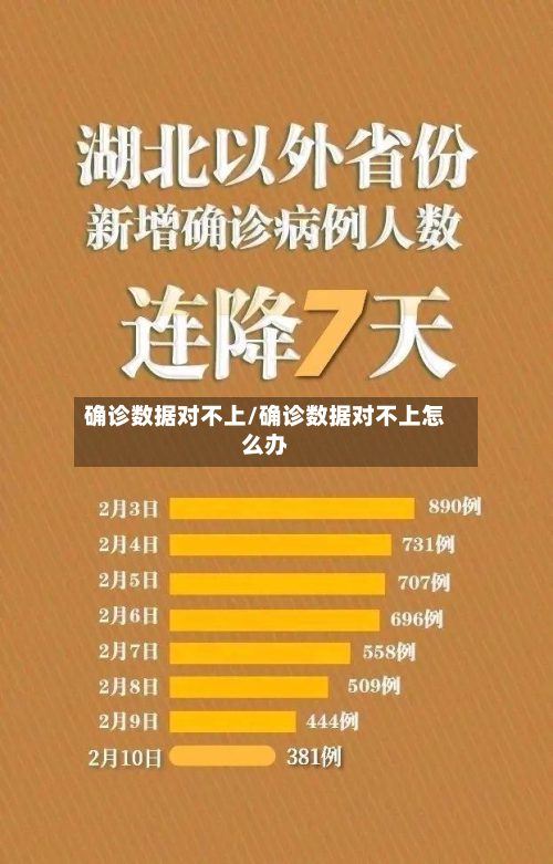 确诊数据对不上/确诊数据对不上怎么办