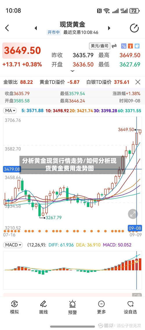 分析黄金现货行情走势/如何分析现货黄金费用走势图