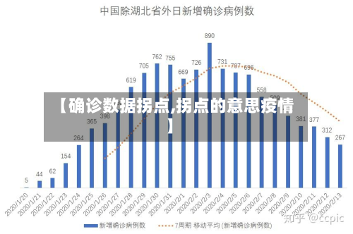 【确诊数据拐点,拐点的意思疫情】-第3张图片
