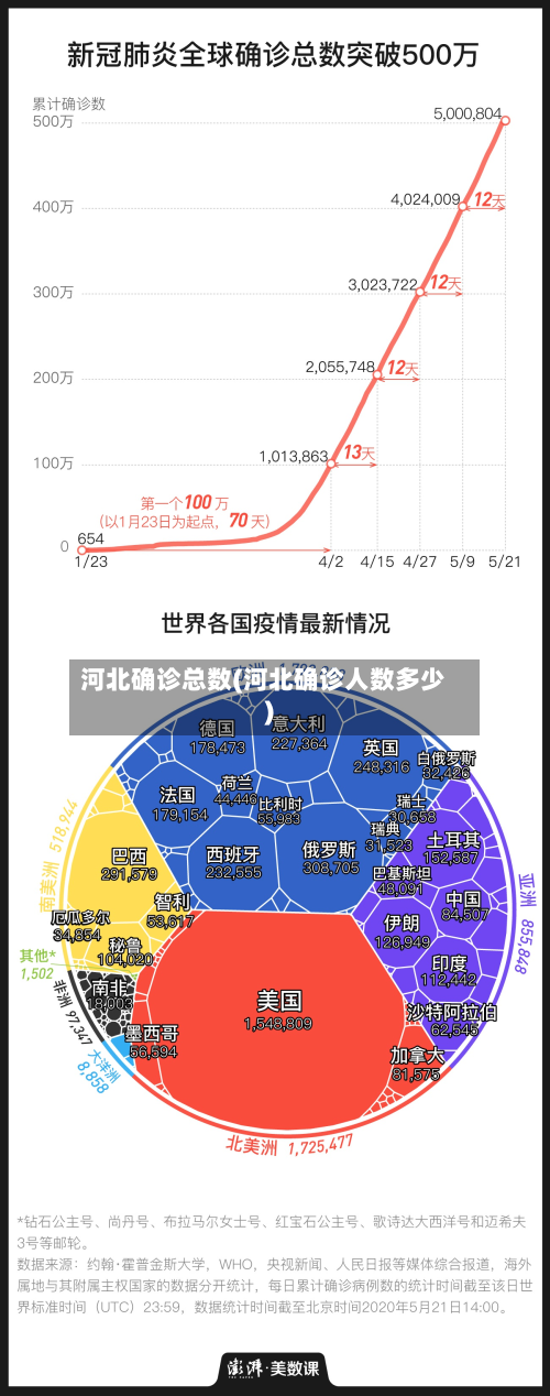 河北确诊总数(河北确诊人数多少)-第3张图片