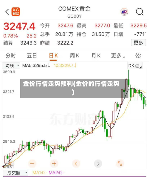 金价行情走势预判(金价的行情走势)-第2张图片