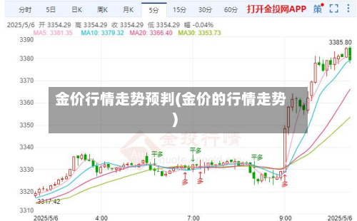 金价行情走势预判(金价的行情走势)