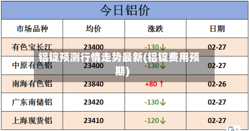 铝锭预测行情走势最新(铝锭费用预期)