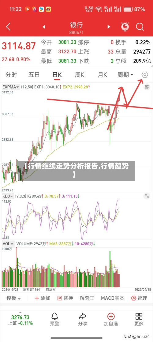 【行情继续走势分析报告,行情趋势】