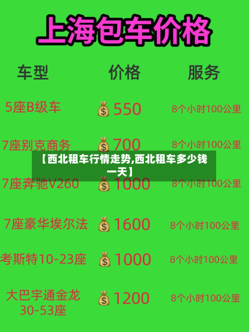 【西北租车行情走势,西北租车多少钱一天】