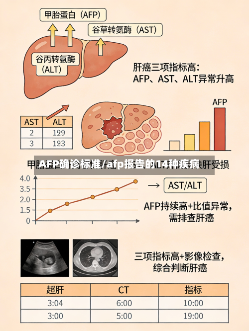 AFP确诊标准/afp报告的14种疾病