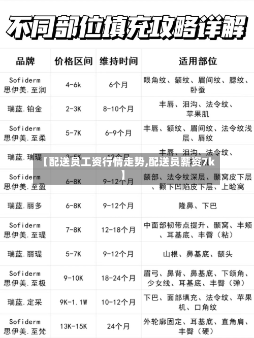 【配送员工资行情走势,配送员薪资7k】-第3张图片