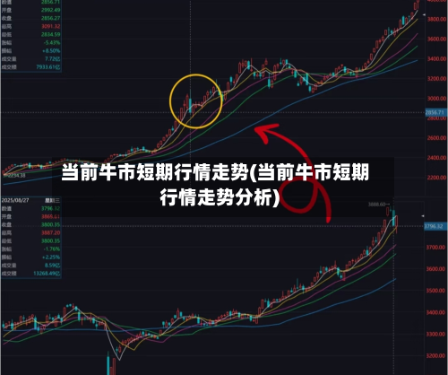 当前牛市短期行情走势(当前牛市短期行情走势分析)