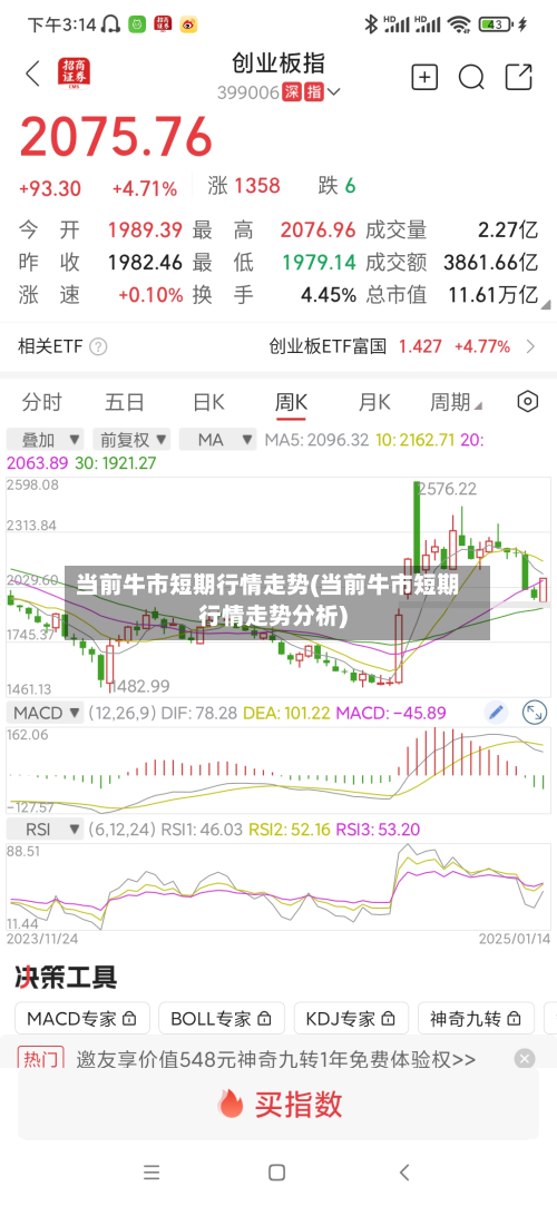 当前牛市短期行情走势(当前牛市短期行情走势分析)-第2张图片