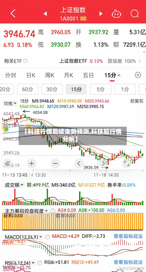 【科技行情后续走势预测,科技股行情分析】