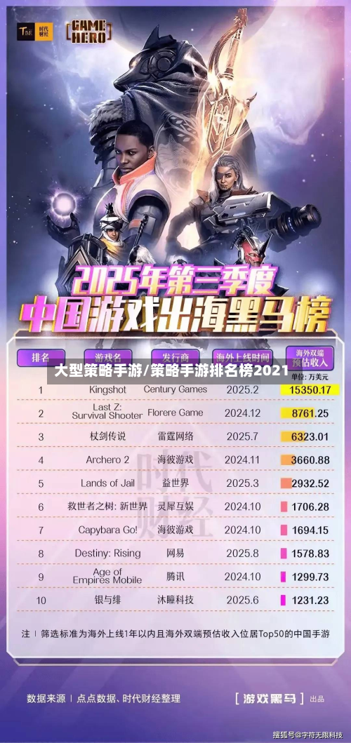 大型策略手游/策略手游排名榜2021