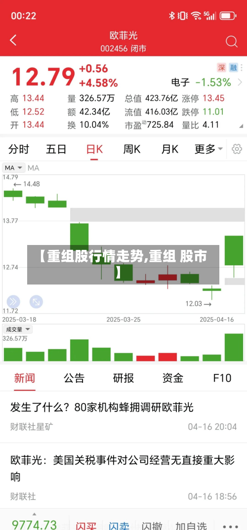 【重组股行情走势,重组 股市】-第3张图片